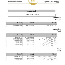 المصادقة على موازنة العام 2026