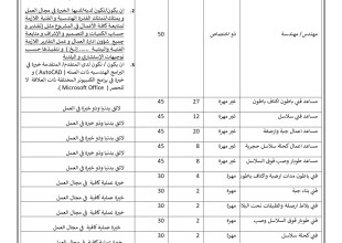 دعوة لعقد عمل مؤقت &ndash; فرص عمل متعددة -  برنامج التعافي وخلق فرص عمل