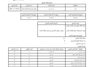 دعوة لعقد عمل مؤقت &ndash; فرص عمل متعددة -  برنامج التعافي وخلق فرص عمل