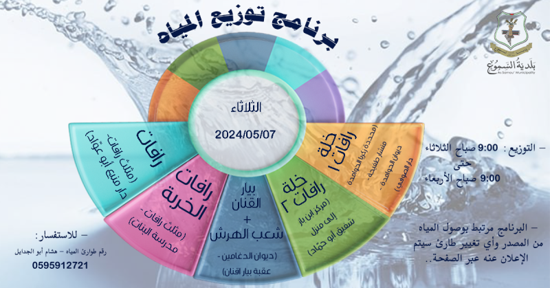 برنامج توزيع المياه