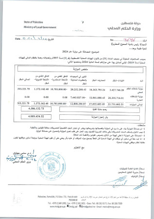 موازنة البلدية للعام 2024