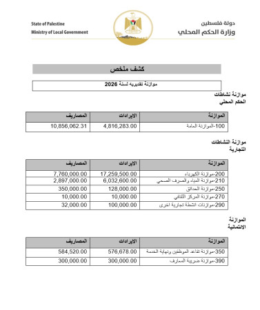 المصادقة على موازنة العام 2026